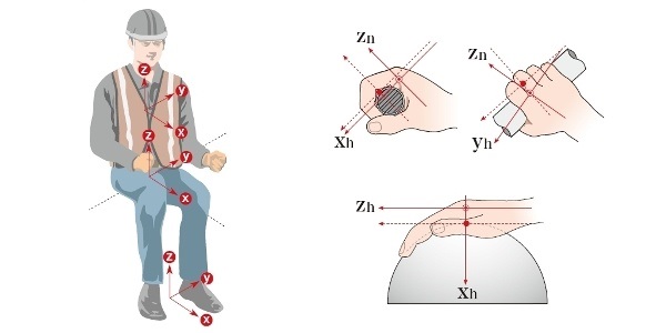 el kol tüm vücut titreşim ölçümü
